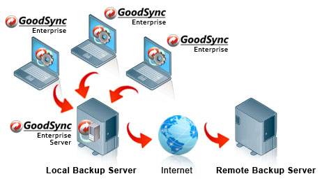download the new for windows GoodSync Enterprise 12.3.3.3